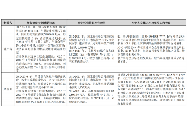 岚皋岚皋专业催债公司，专业催收